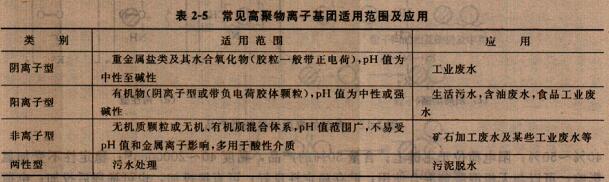 常見高聚合物離子集團適用范圍及應用
